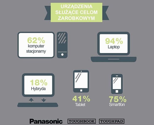 komputery hybrydowe infografika