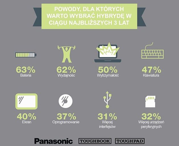 hybrydy infografika