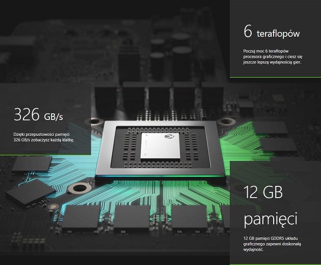 Xbox One X spec