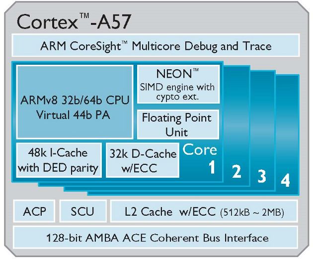 arm cortex-a57 układ aarch64 armv8 zapowiedź premiera informacje