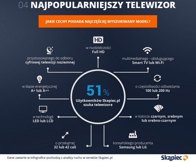 TV wybór ogólnie