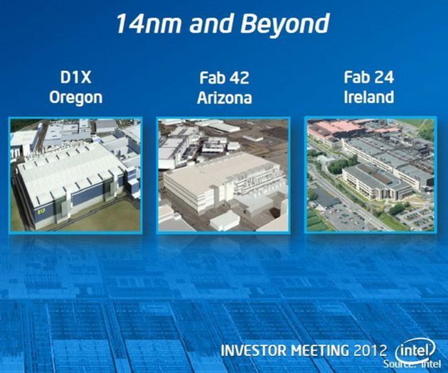 Intel produkcja procesorów w 14 nm fabryki slajd