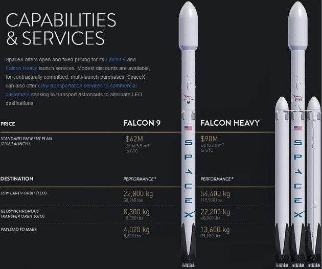 SpaceX Falcon