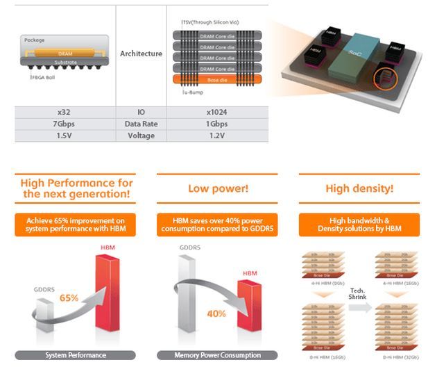 Hynix pamięć HBM