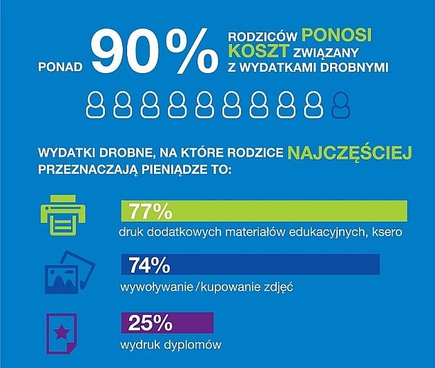 Koszty drobnych wydatków