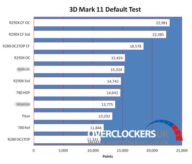 AMD Radeon R9 290 karta graficzna wydajność 3DMark 11 wykres