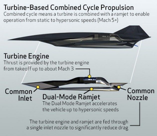 SR-72 samolot silnik