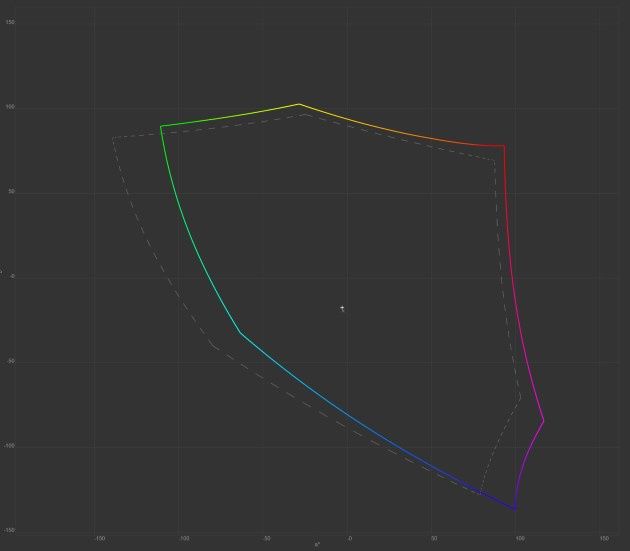 gamut adobe rgb
