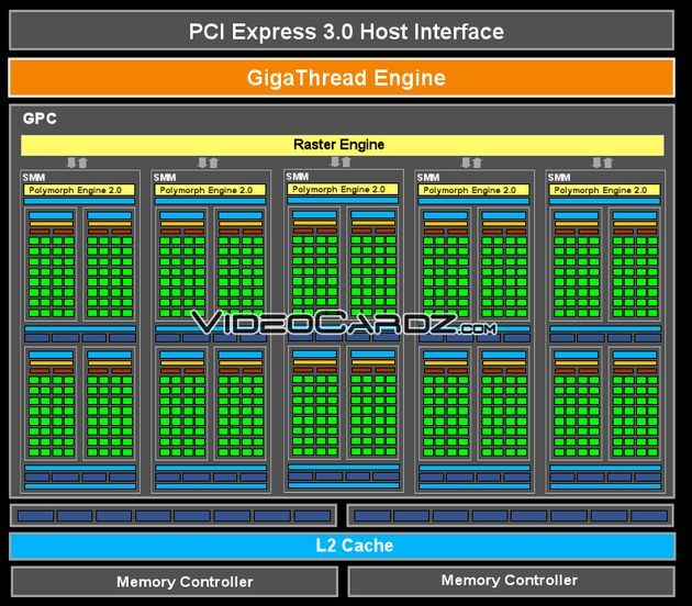 Nvidia Maxwell GM107 procesor graficzny schemat