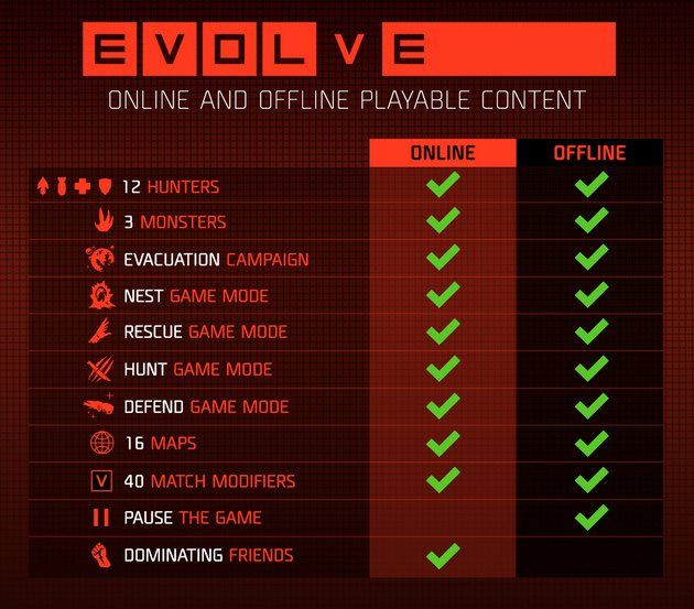 Evolve offline online