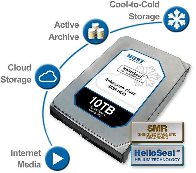HGST 10TB SMR HelioSeal dysk twardy o pojemności 10 TB