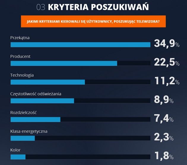 TV wybór kryteria