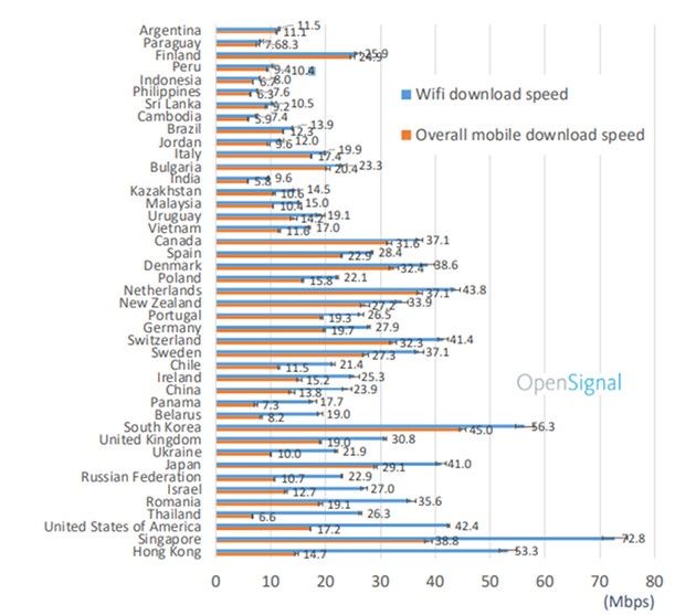 OpenSignal WiFi Cell Polska