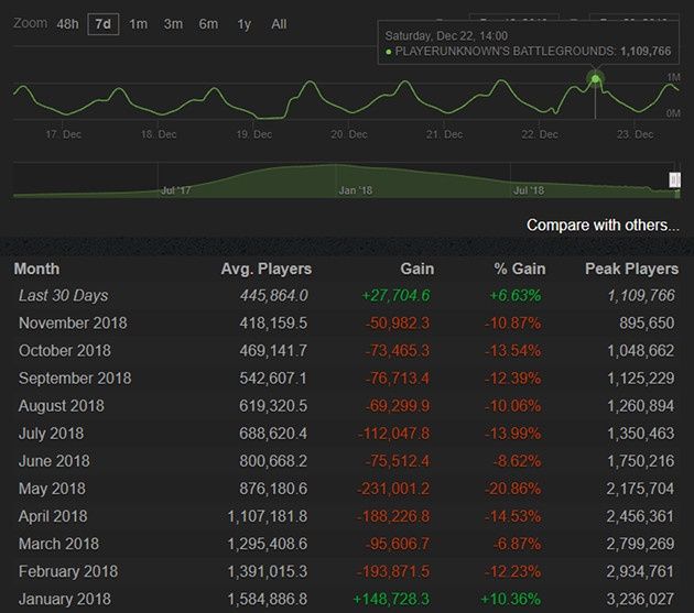 PUBG stats