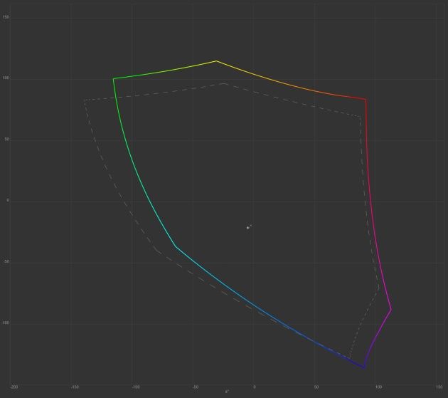 Gamut Adobe RGB