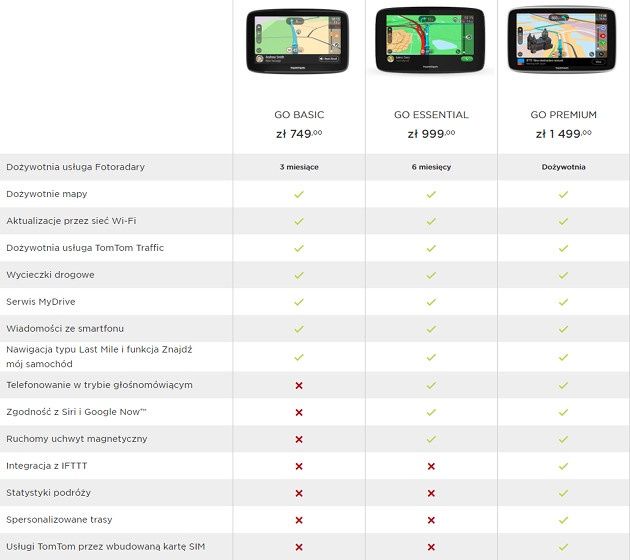 TomTom GO porównanie