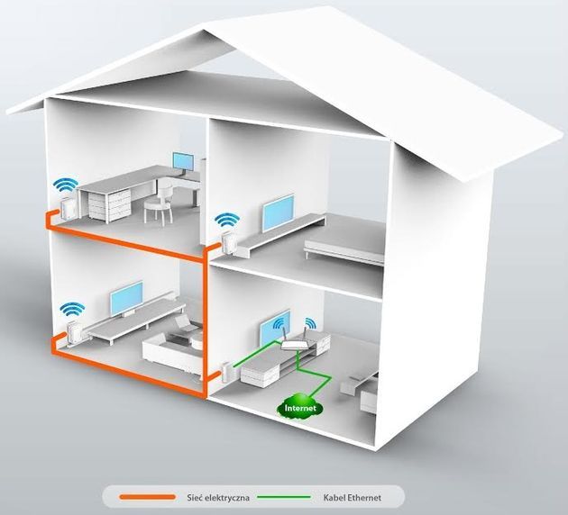 TP-LINK TL-WPA2220KIT zestaw sieciowy instalacja przykład