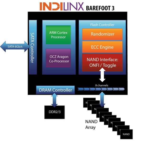 Indilinx Barefoot 3 - OCZ Vector