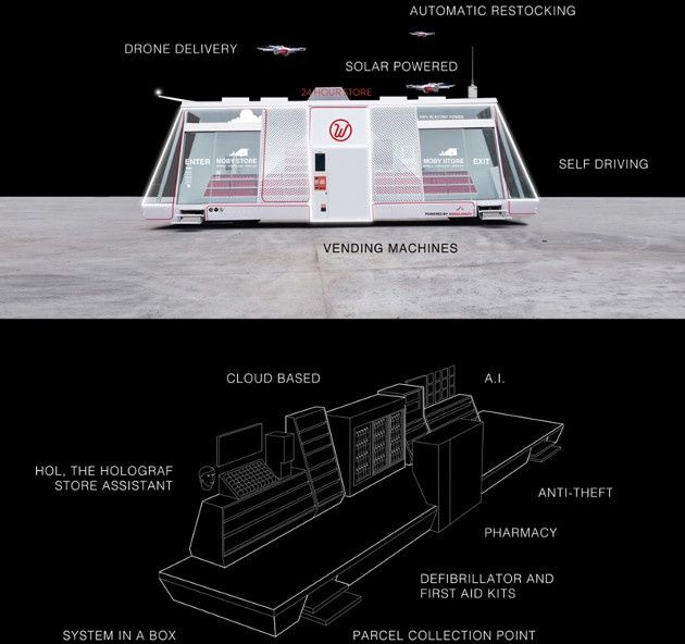 Moby Mart mobilny sklep info