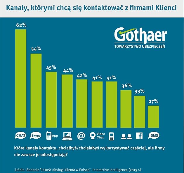 Gothaer