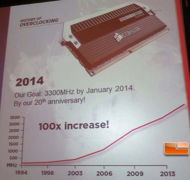 Corsair pamięć DDR3 3300 MHz zapowiedź slajd