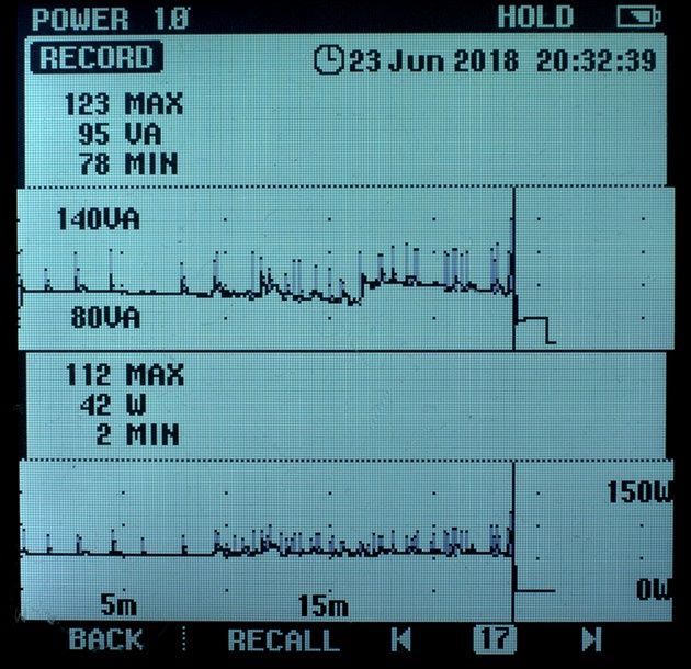 Wykres pokazujący czas podtrzymania komputera przez zasilacz Legrand Keor SP 600 VA