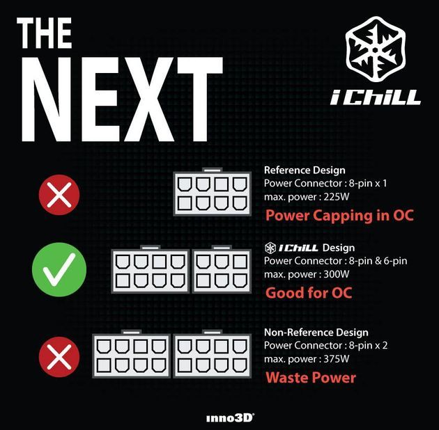 Inno3D GeForce GTX 1070 - zasilanie