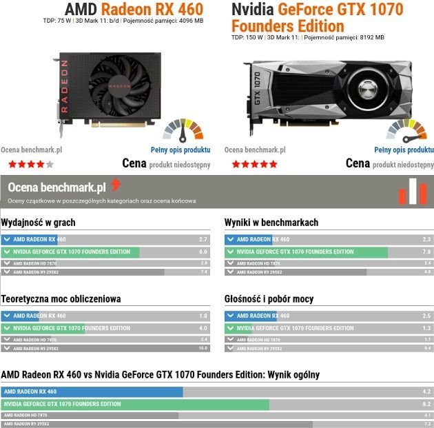 Radeon Pro 460 vs GeForce GTX 1070