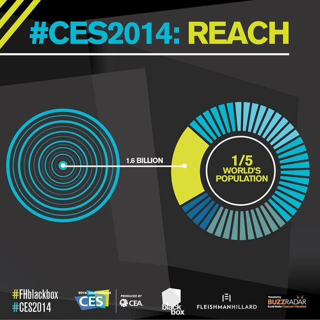 CES 2014 infografika obecność