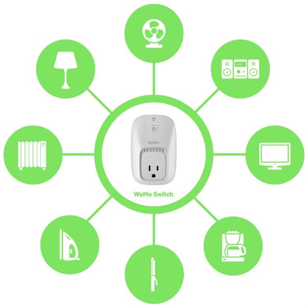 Belkin WeMo infografika