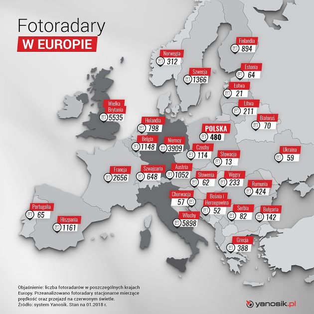 Yanosik fotoradary