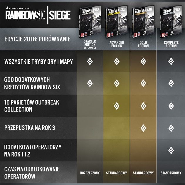 Rainbow Six Siege 3. rok