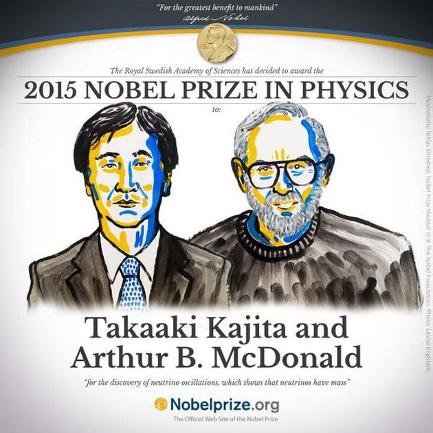 Nobel fizyka 2015