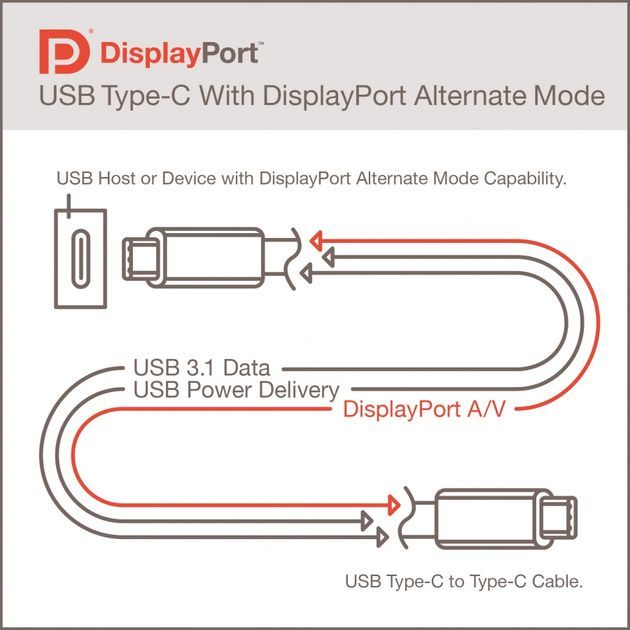 USB typ C - DisplayPort Alt Mode