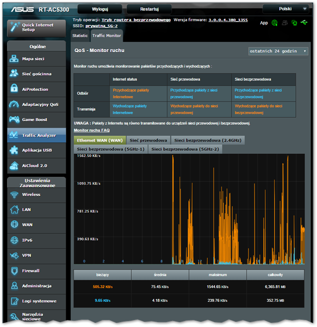 Analizator ruchu - monitor