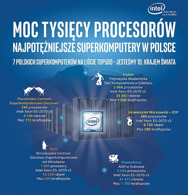 Intel info