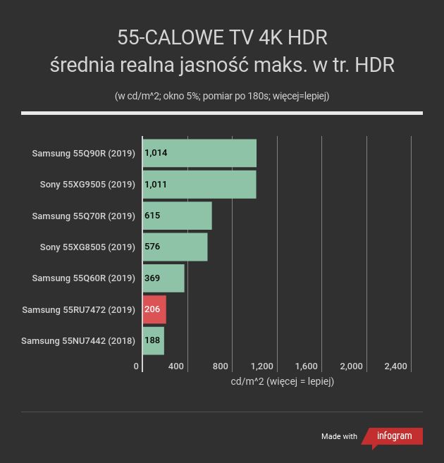 Samsung 55RU7472 - tryb HDR