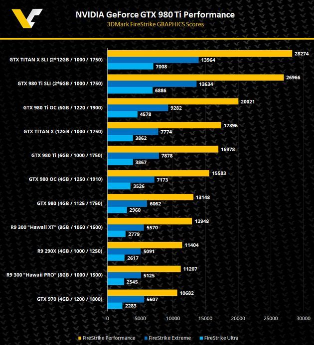 Nvidia GeForce GTX 980 Ti karta graficzna - wydajność