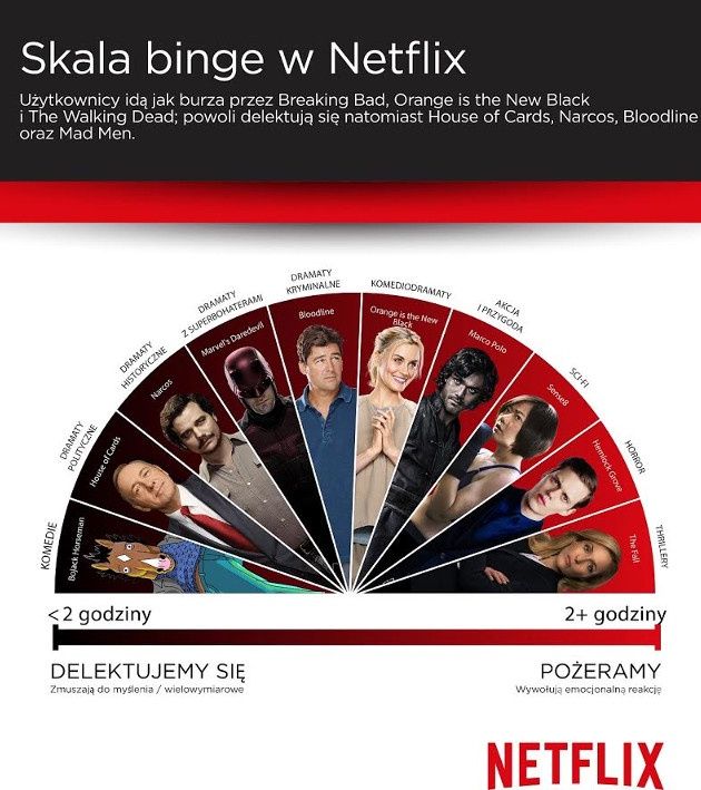 Netflix seriale