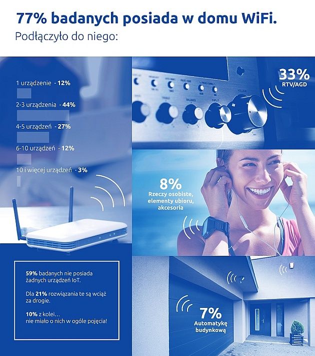 IoT