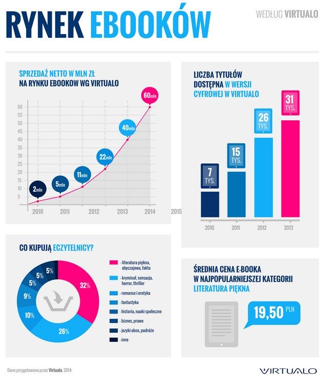 E-book Virtualo infografika