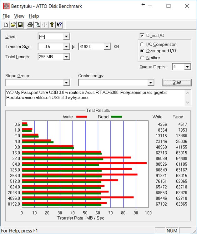 Wyniki dysku USB 3.0 podłączonego do routera z wyłączonym redukowaniem zakłóceń USB 3.0