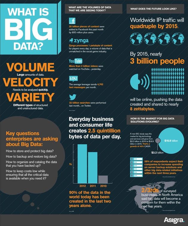 Big Data