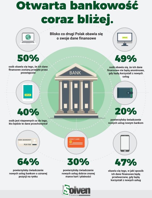 otwarta bankowość infografika