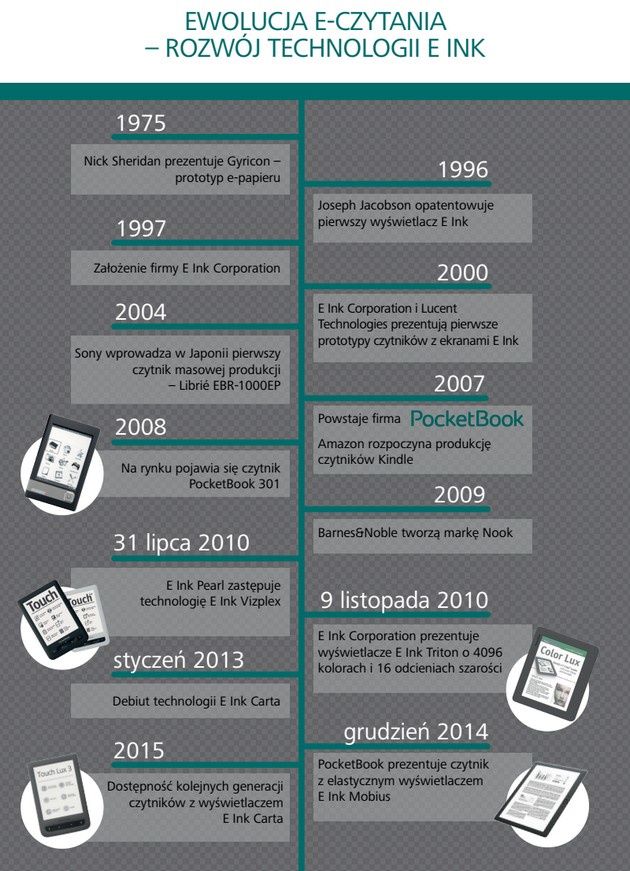 E Ink infografika