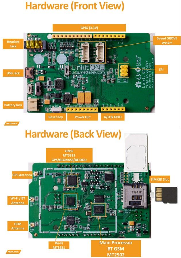 MediaTek LinkIt One hardware