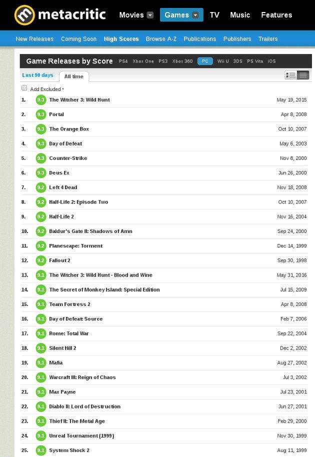 Metascore