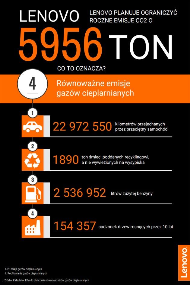 Lenovo eko