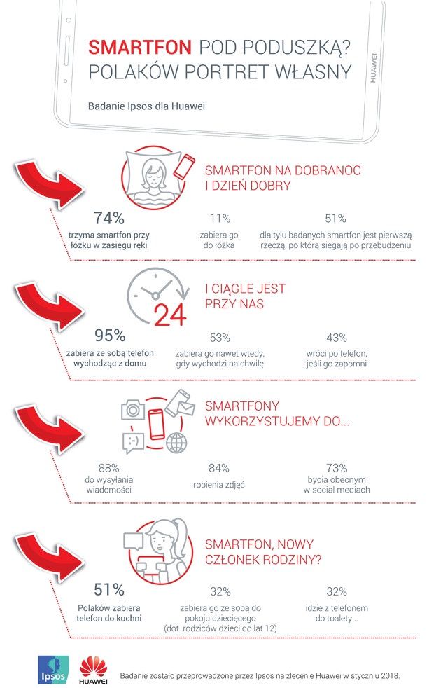 Huawei Ipsos