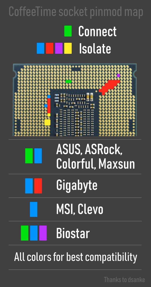 Intel Core i9-9900K - modyfikacja procesora